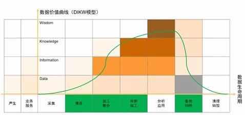 漫談數據湖 價值、架構及其與在線數據處理、交易處理的融合